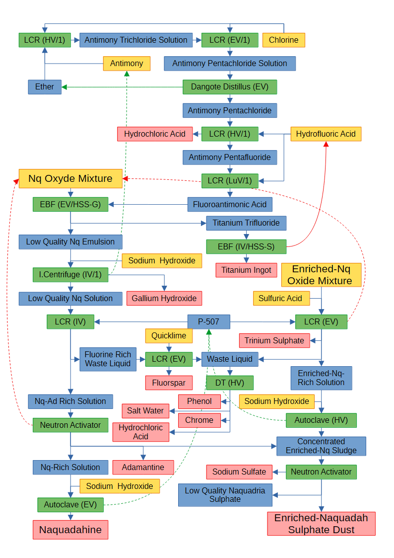 ナクアダライン処理フロー