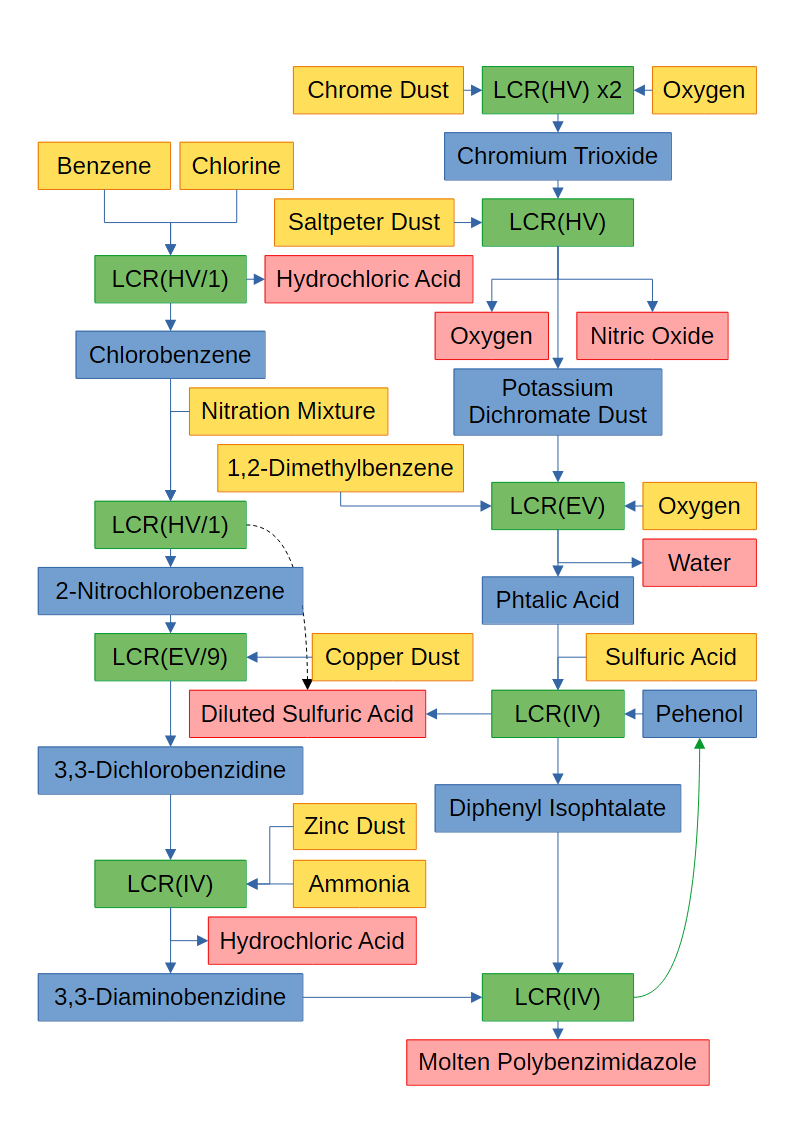 PBIライン処理フロー
